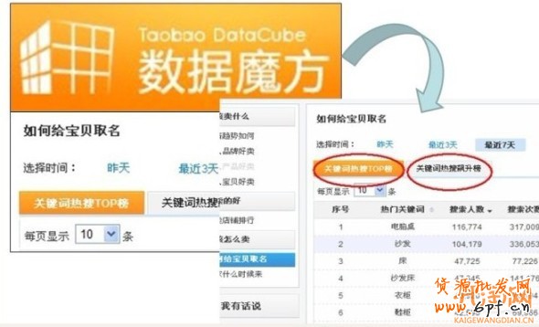 破解直通车选词误区　提高订单转化