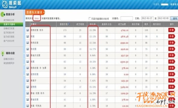 破解直通车选词误区　提高订单转化