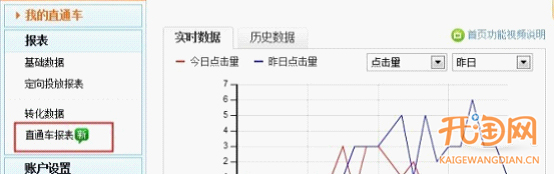 直通车站外推广报表如何查看