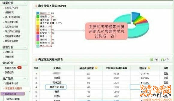 直通车跳出率