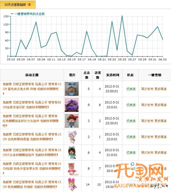 微博营销