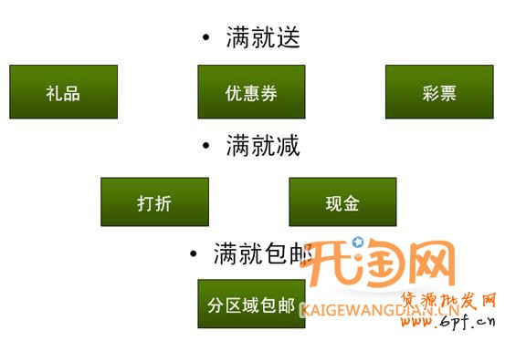 满就送