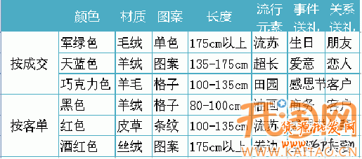 网店推广