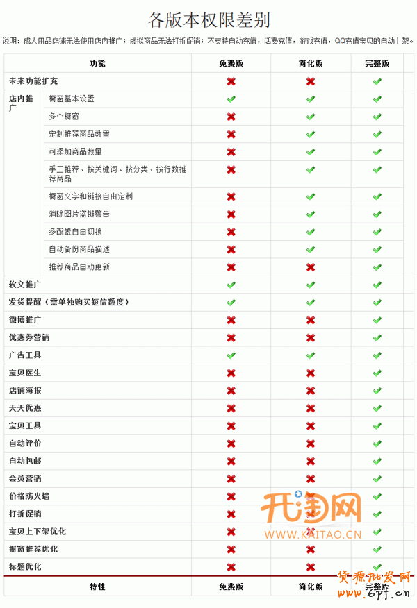 商品推广王