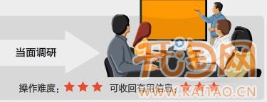 如何提高转化率