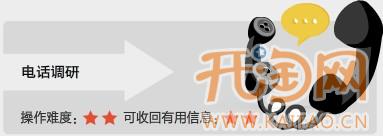 如何提高转化率
