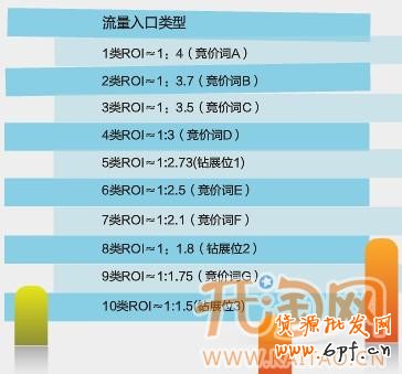 网店roi 网店roi