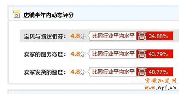 店铺半年内动态