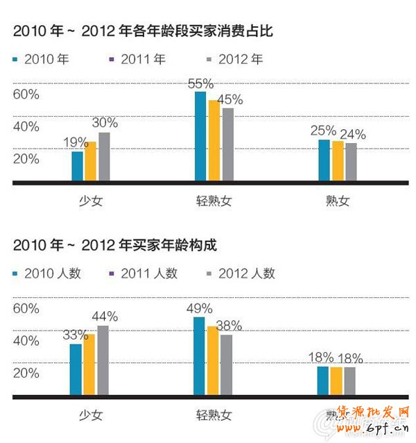 淘宝女装发展趋势：多样化导购