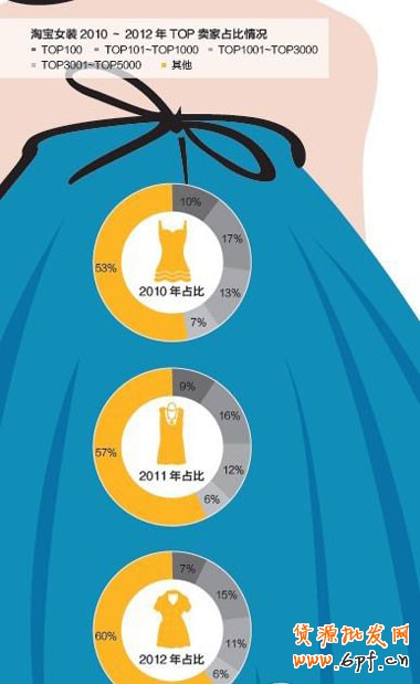 淘宝女装发展趋势：多样化导购