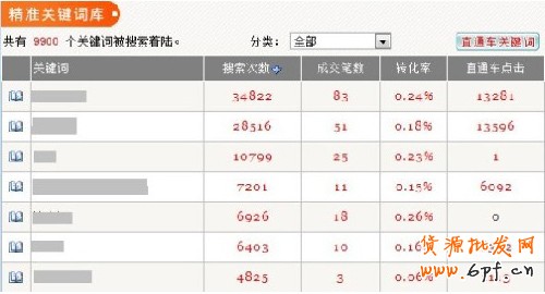 网店流量3