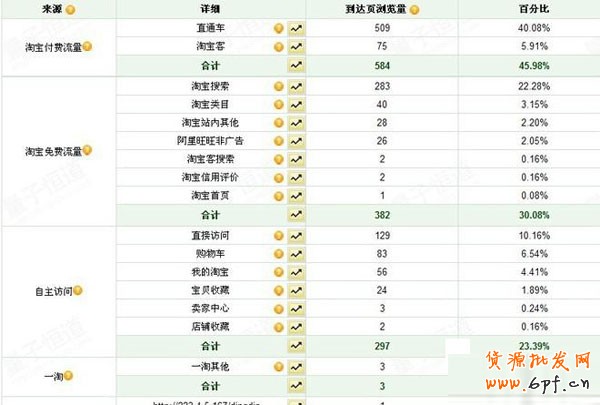 如何让流量走出亚健康？