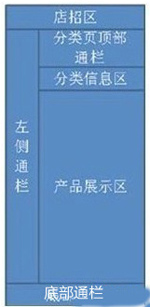 促销展示3