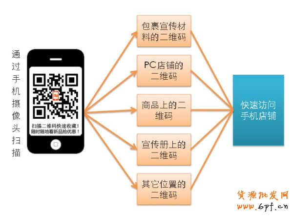 淘宝二微码营销 电子标签来袭