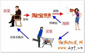 揭秘 淘宝客的那些事 