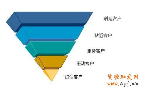 揭秘 淘宝客的那些事 