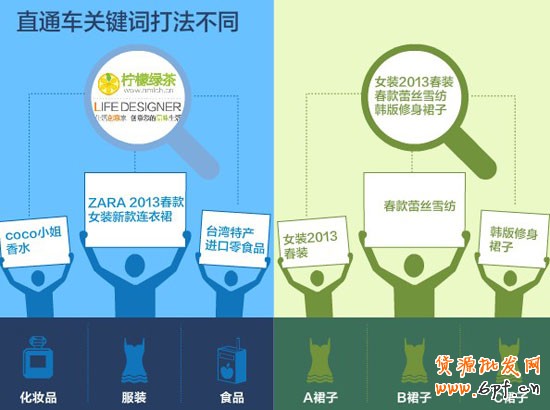 付费流量控制2