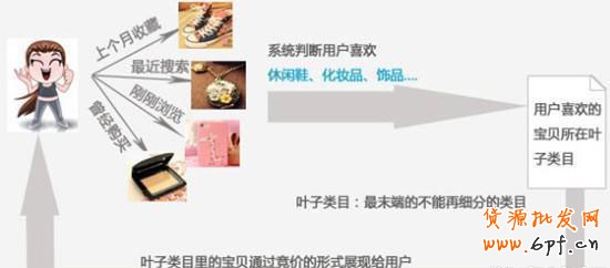 网店8招 玩转精准推广