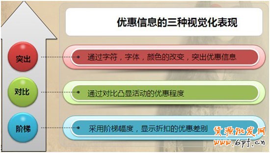 完美视觉，引导买家下单