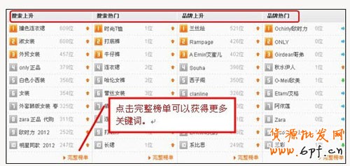 直通车选词篇 从入门到精通7