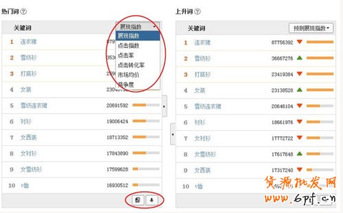 直通车选词篇 从入门到精通8