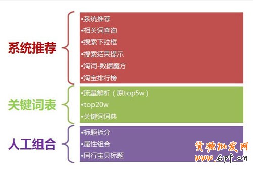 直通车选词篇 从入门到精通1