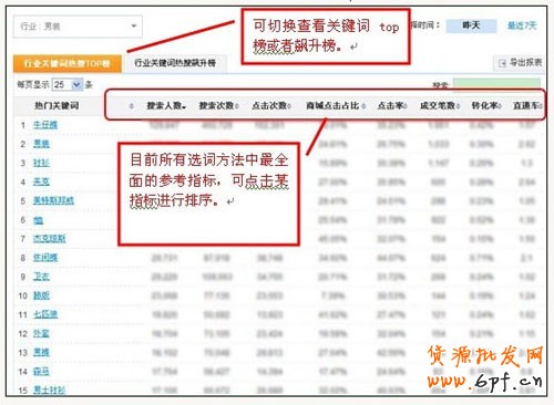 直通车选词篇 从入门到精通6