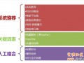 直通车选词篇 从入门到精通3