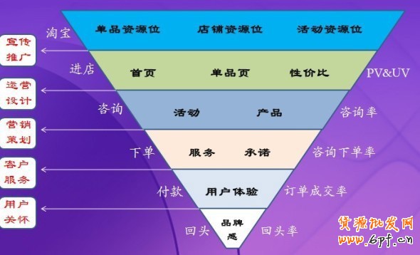 数据 让店铺推广不再枯燥