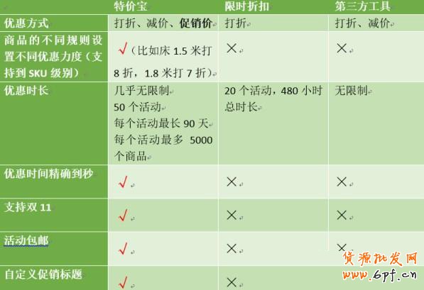 五大官方营销工具玩转双十一3