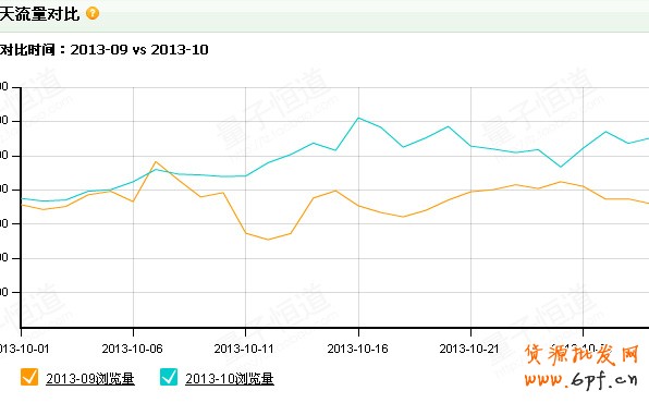 双11狂欢节，如何和大卖家抢流量3