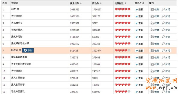 双11狂欢节，如何和大卖家抢流量2