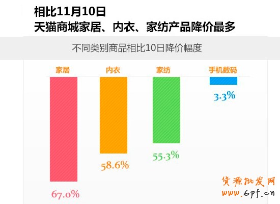 双十一电商狂欢节 能为家居业带来什么4