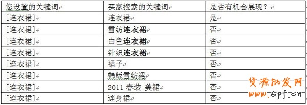 淘宝直通车关键词匹配1