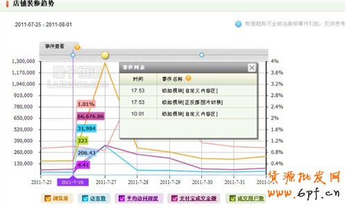 量子统计