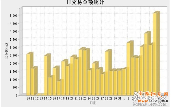 淘宝推广