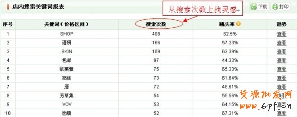 量子统计