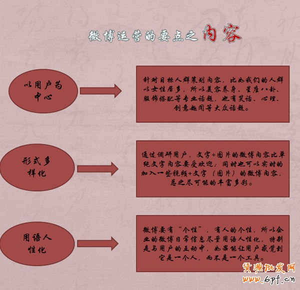 微博营销