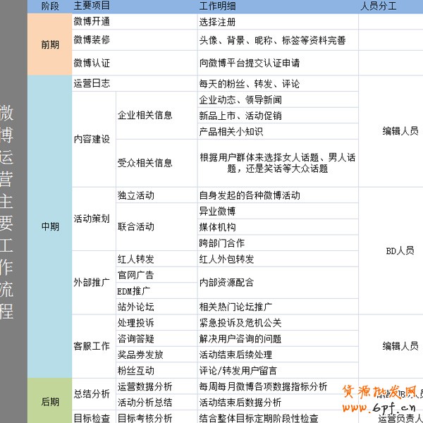 微博营销