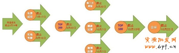 一战成名