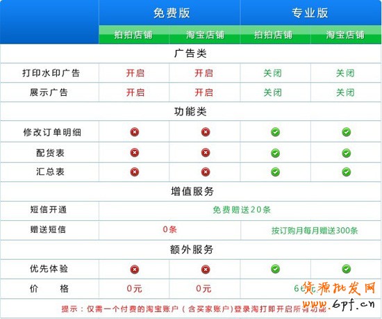 淘打版本区别