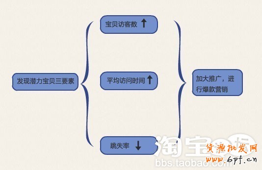 量子恒道统计