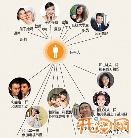 如何推广网店
