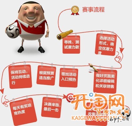 如何根据欧洲杯打造爆款