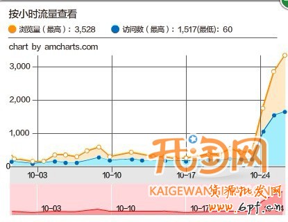 淘画报