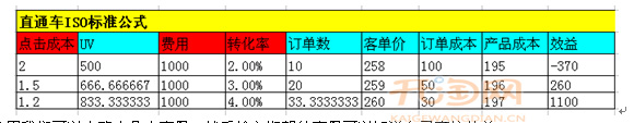 淘宝直通车