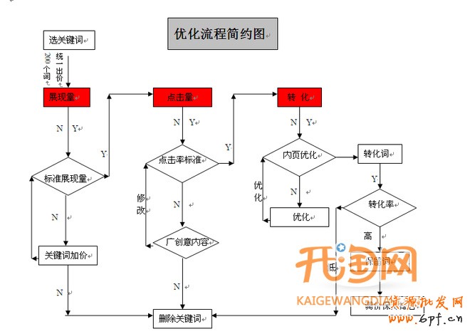 淘宝直通车