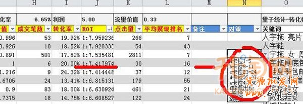 淘宝直通车推广