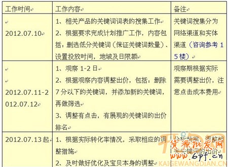 淘宝直通车引流2