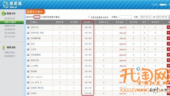 直通车关键词